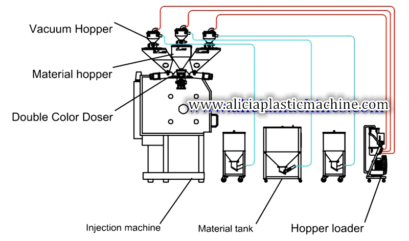 connecting drawing for two-color masterbatch machine