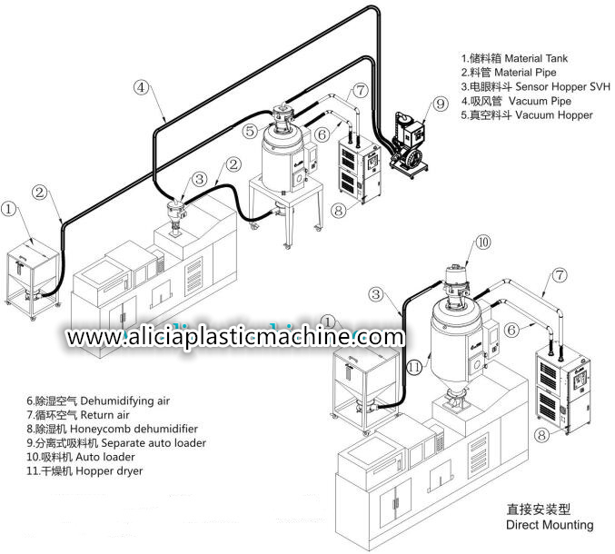 industrial dehumidification air dryer supplier
