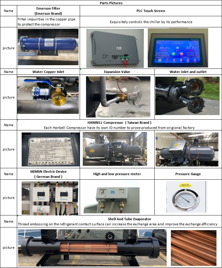 Inside pictures of Industrial water cooled and cooling screw chiller