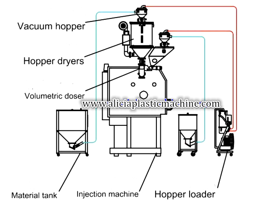 connecting drawing for working principle for single metering masterbatch machine