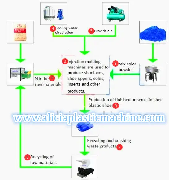 Connecting drawing for Auxiliary machine used for shoe production line 