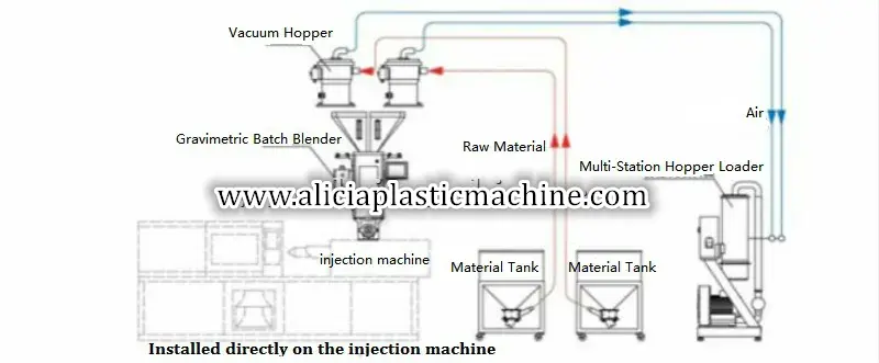 connecting drawing for plastic gravimetric blender