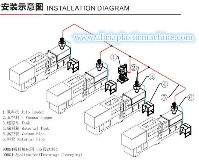 multi-station vacuum plastic pellet feeding machine