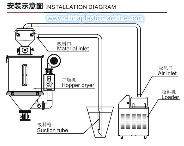 真空ホッパーローダープラスチックオートローダーサクションフィーダーマシン