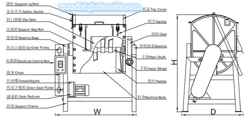 structure diagram for horizontal plastic mixer 