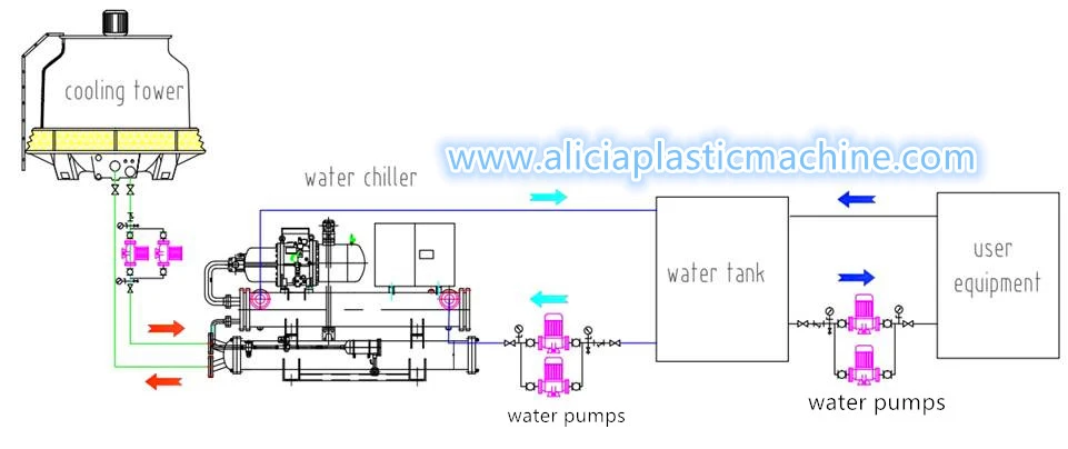 water cooled water chillers with cooling tower 