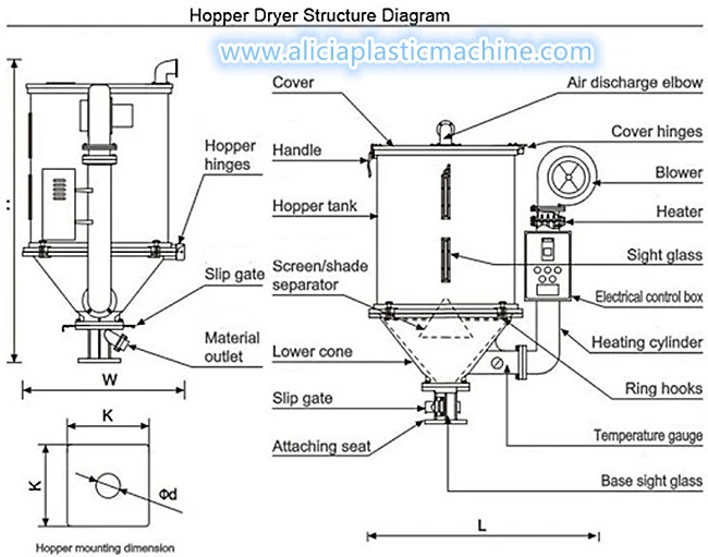 Structure diagram for hopper dryer