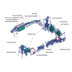 plastic recycling washing drying line for PET bottles