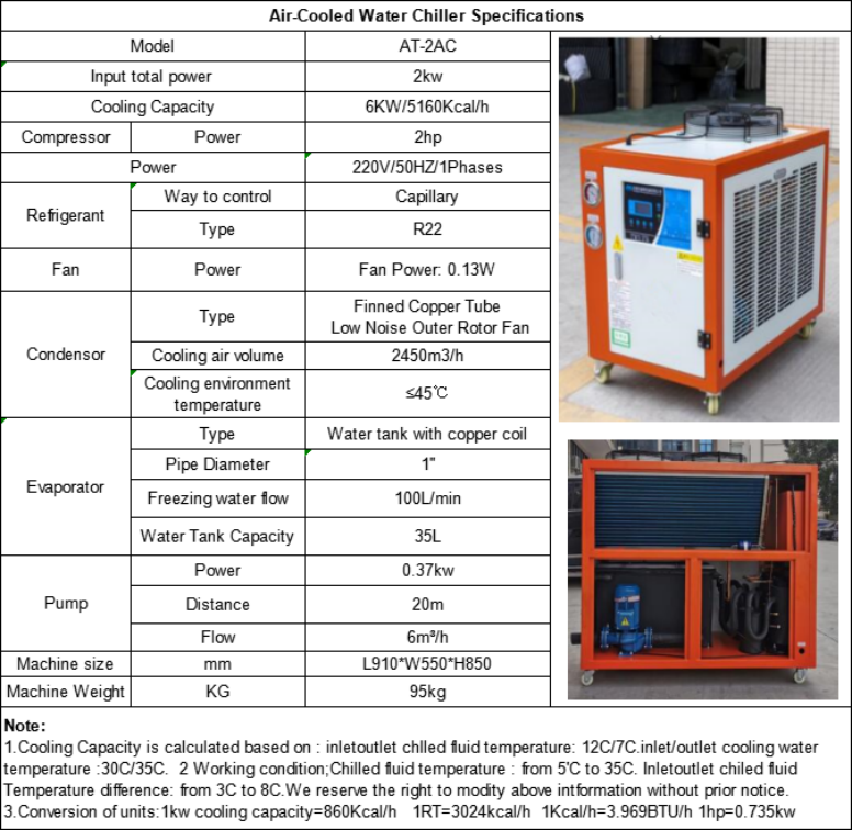 Specifications for 2hp air cooled water chiller 