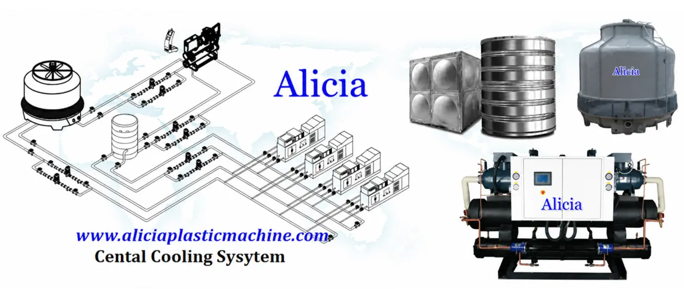 water cooled screw chillers with cooling towers