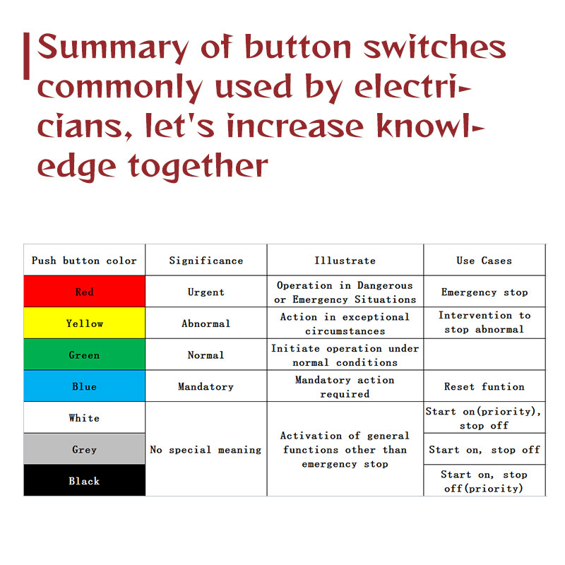Zusammenfassung der von Elektrikern häufig verwendeten Tastenschalter, lassen Sie uns gemeinsam das Wissen erweitern