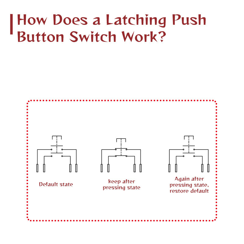 Comment fonctionne un interrupteur à bouton-poussoir verrouillable ?