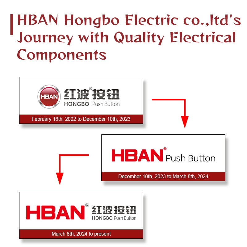 Empowering Industries with Quality Electrical Components: A Journey with Shanghai HBAN Hongbo Electric co.,ltd