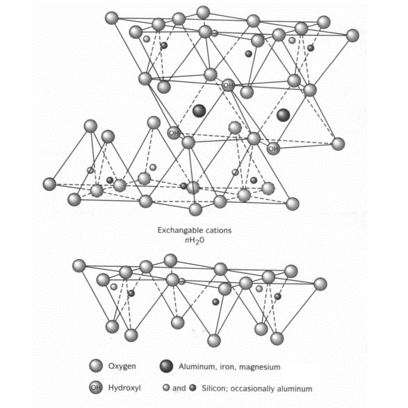 Diosmectite CAS No.: 1318-93-0