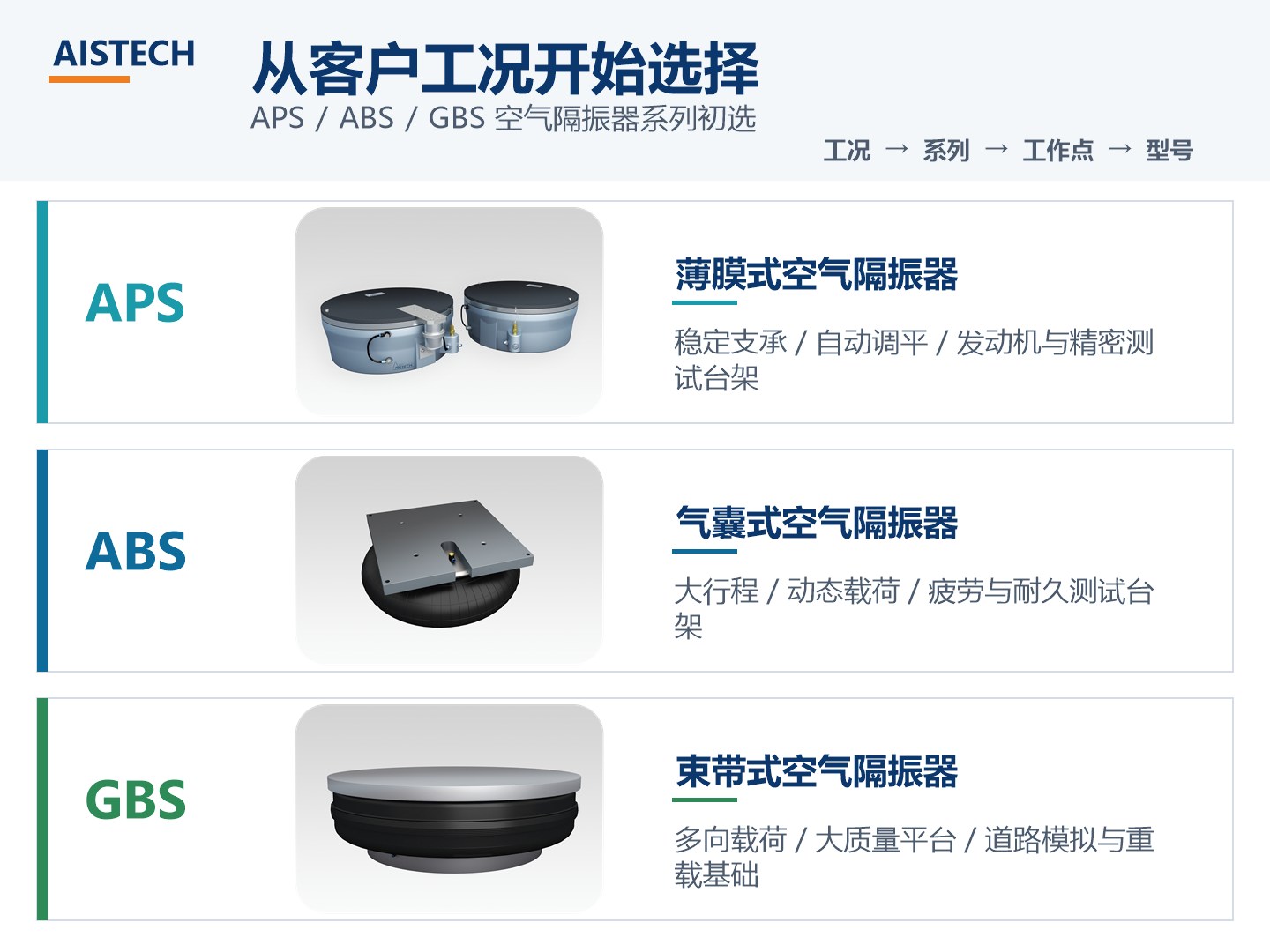 AISTECH大型发动机试验台架空气隔振项目