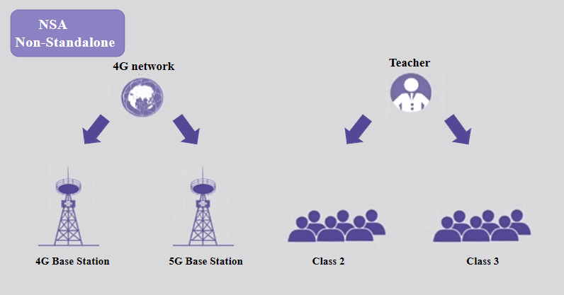 5g-sa-versus-5g-nsa-what-s-the-difference-smilembb