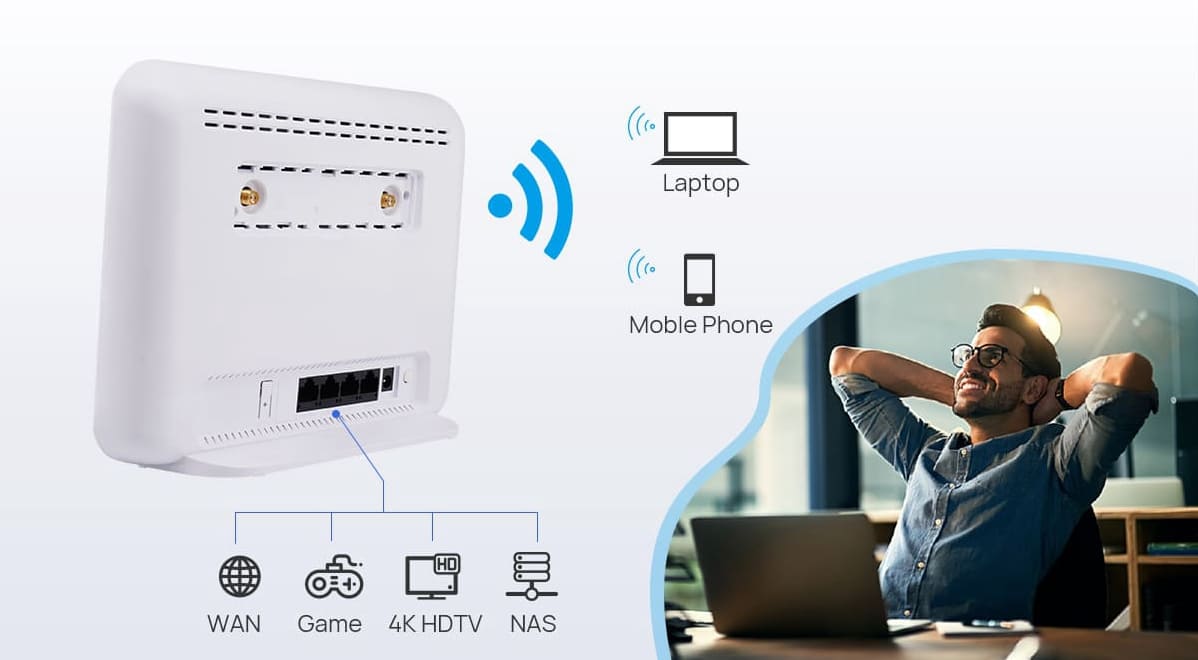 XNC1842 4G LTE CAT6 Router provides reliable wired connections for bandwidth-intensive devices such as game consoles and STB.