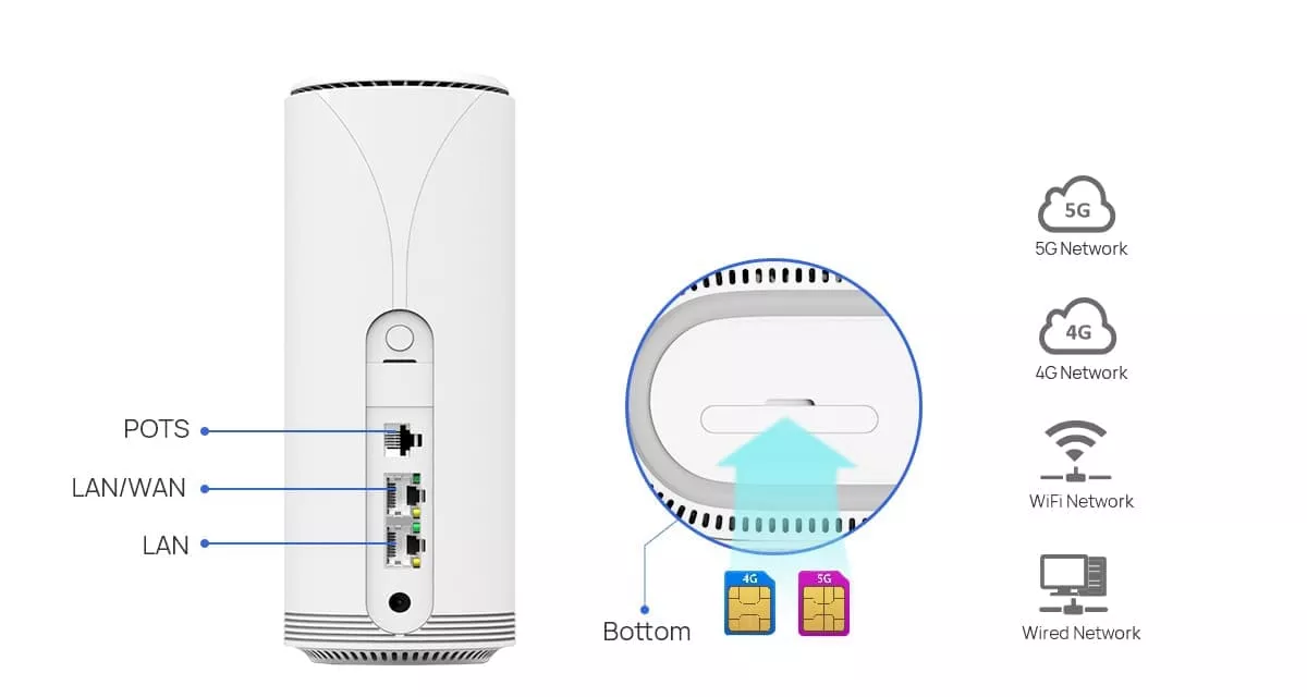 What is 5G CPE? The Difference Between CPE And Optical Network Unit ...