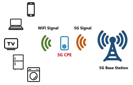 5G base station