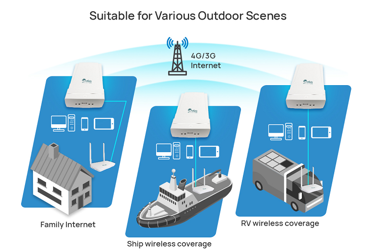 4g CPE Smart Router. ТРОЛЛИНГ роутер.