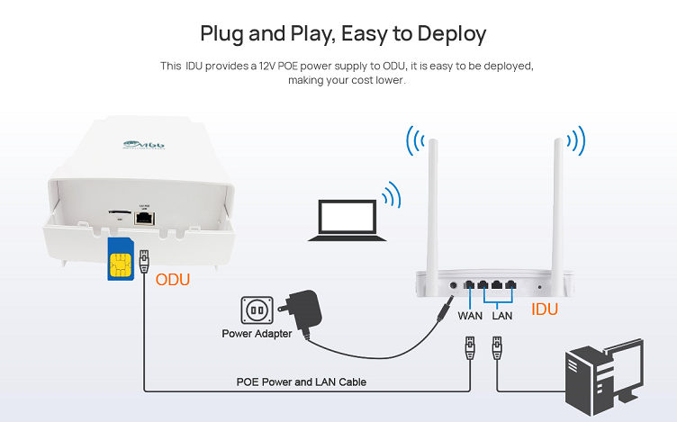 Plug and Play, Easy to Deploy