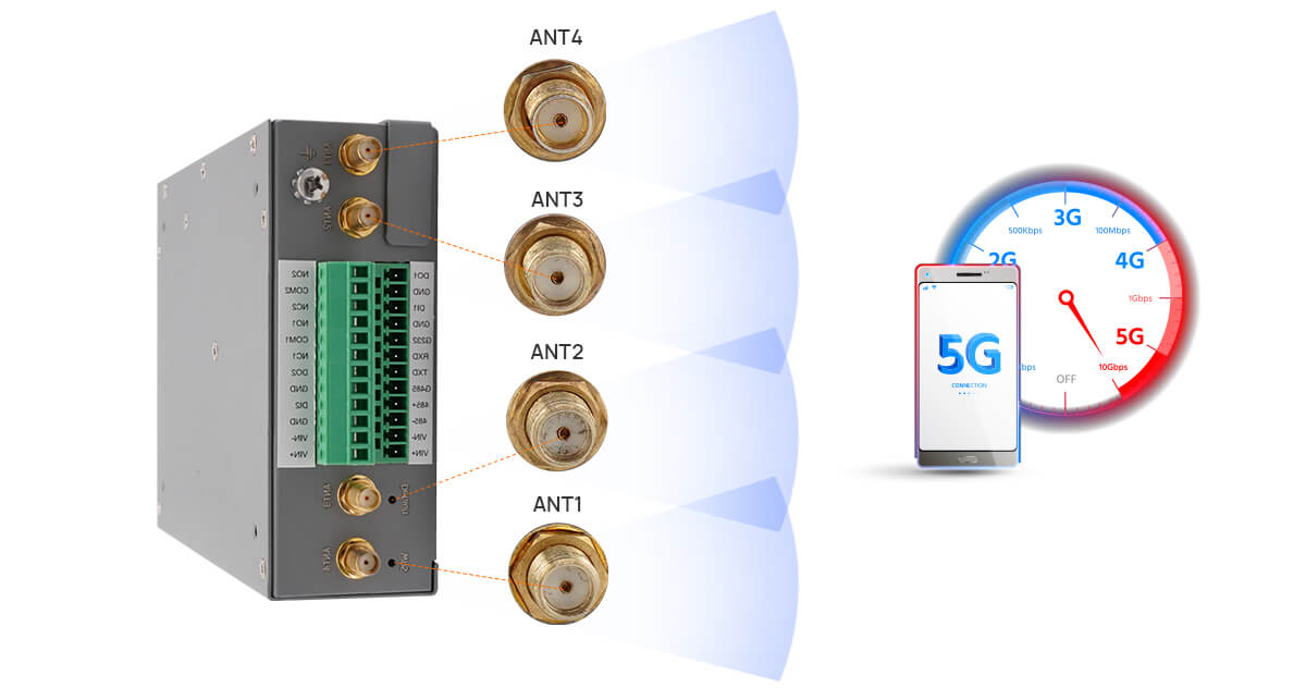 High Gain 4 External Antennas Easier to Receive 5G Signal