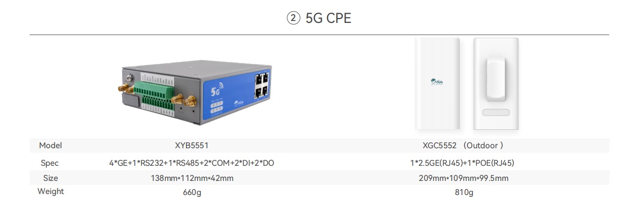 5G CPE Router