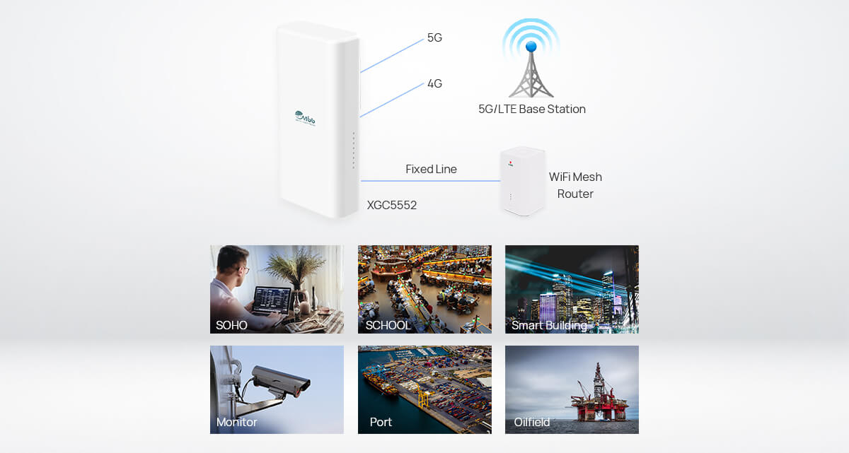 SmileMbb 5G outdoor CPE applications