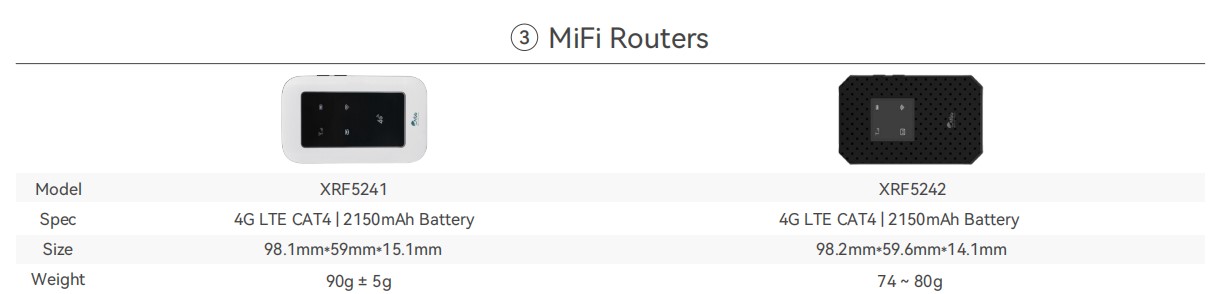  SmileMbb MiFi Router