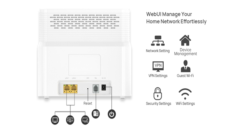 4G LTE CAT6 CPE