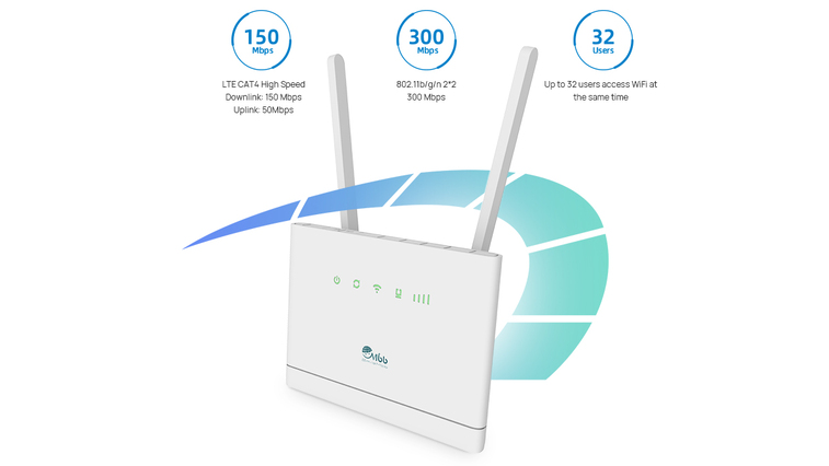 4G CPE device