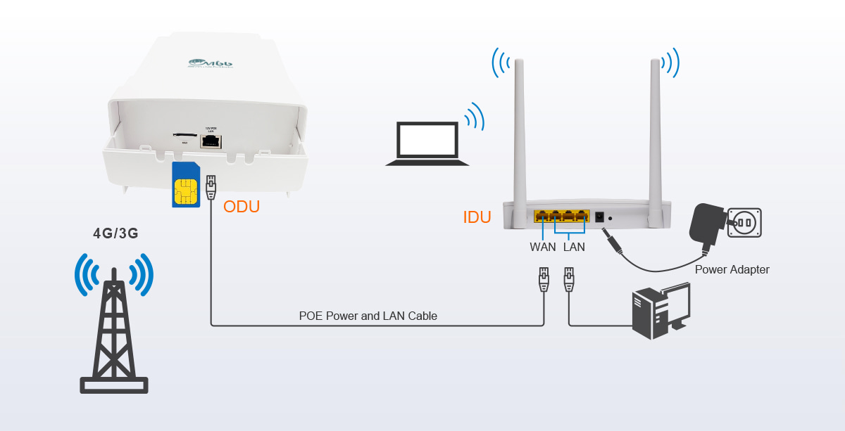 Plug and Play, Easy to Deploy