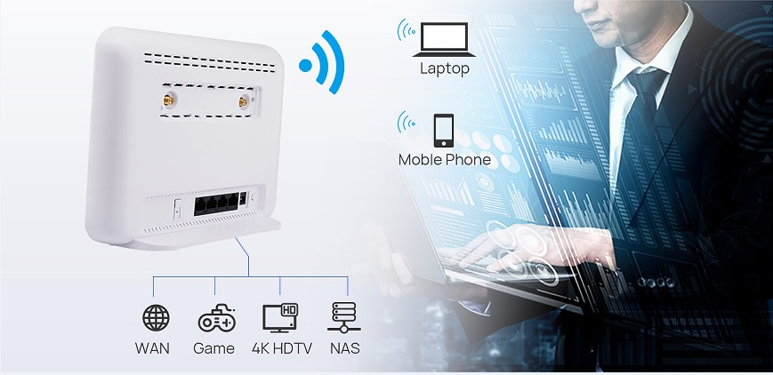 LTE CAT6 Router