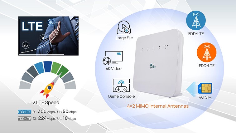 SmileMbb LTE Cat6 Router 