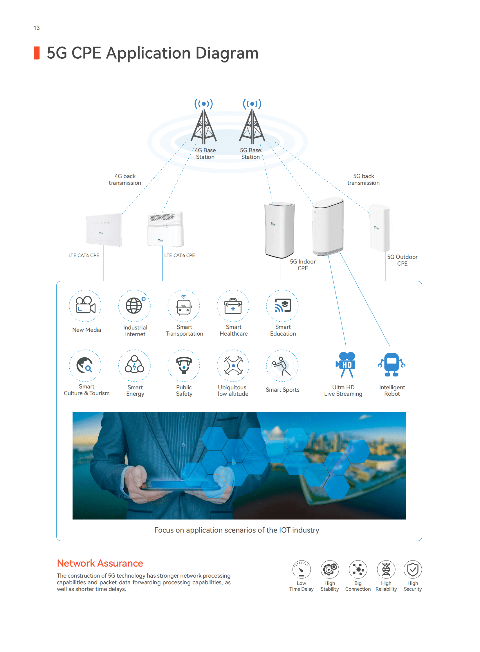 lte cpe application