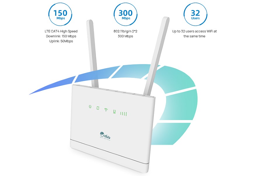 4G LTE CPE router