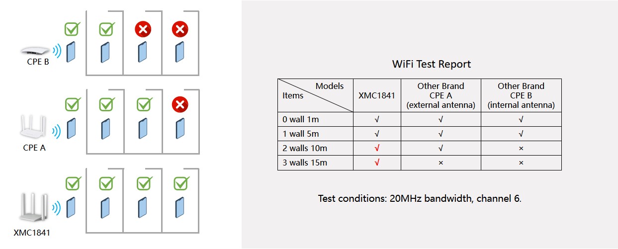 150Mbps router