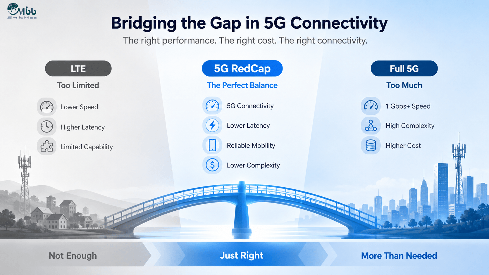 Why Wi-Fi 7 Isn't Necessary for Every Business Yet
