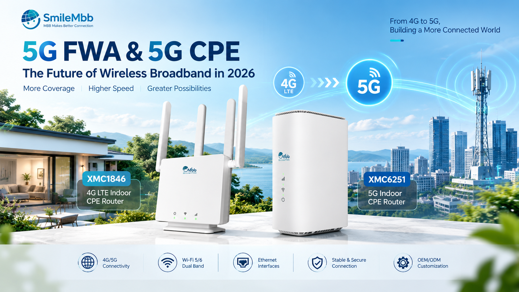 5G FWA and 5G CPE: The Future of Wireless Broadband in 2026