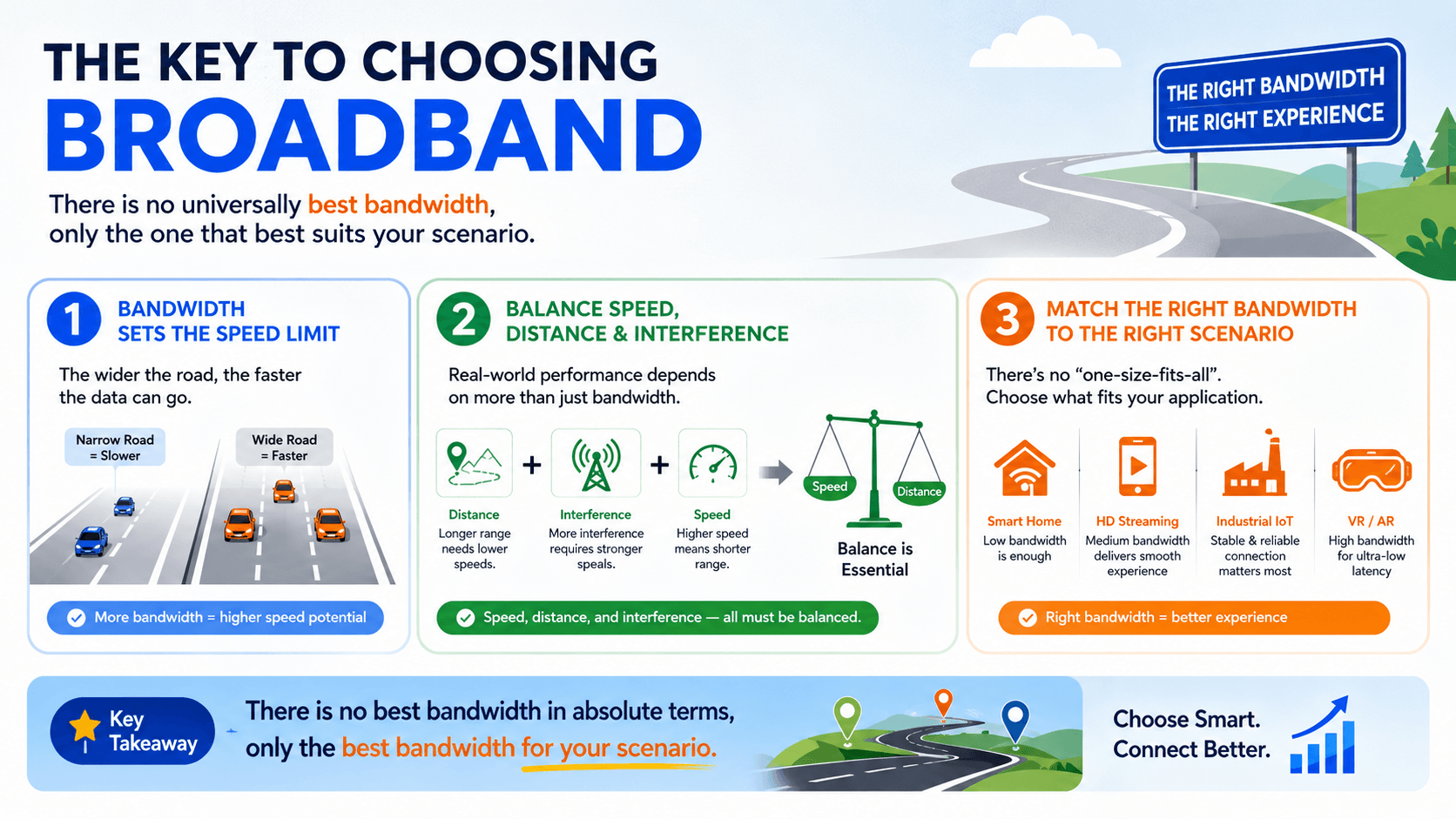 How to Choose the Right Wireless Channel Bandwidth: Speed, Coverage and Interference