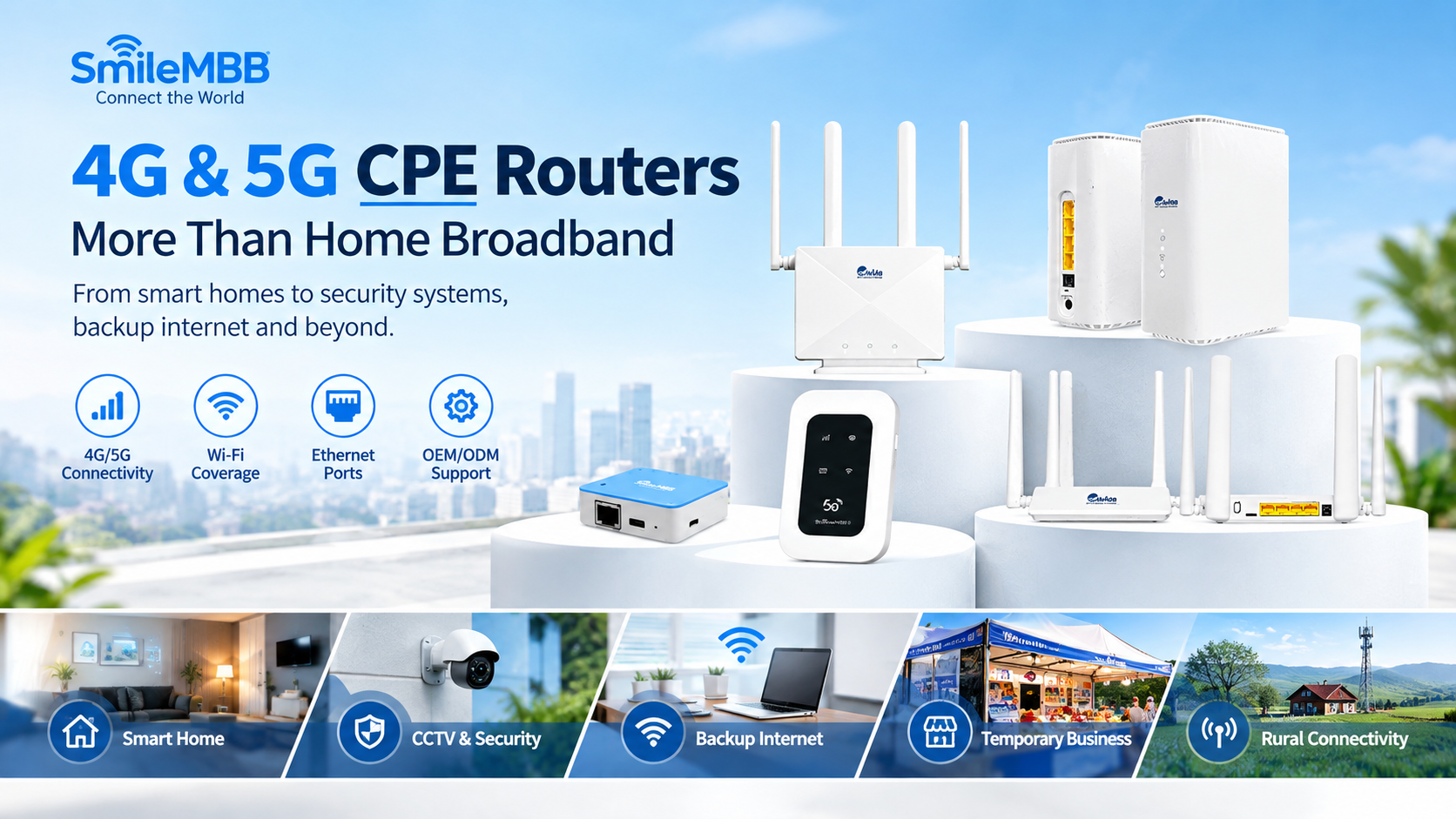 Beyond Home Broadband: How 4G and 5G CPE Routers Power Smart Homes, Security Systems, and Backup Int