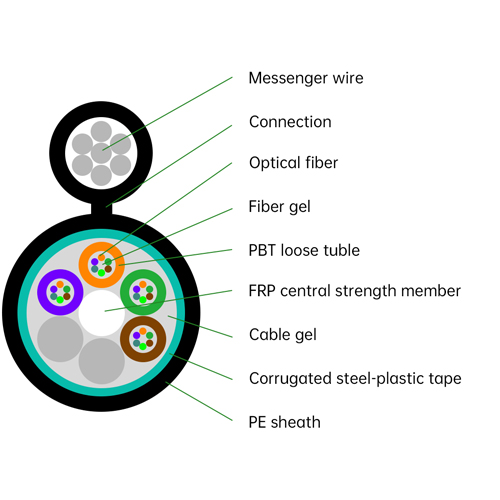 JIANYE (GYTC8S) Self-supporting Figure-8 Optical Cable