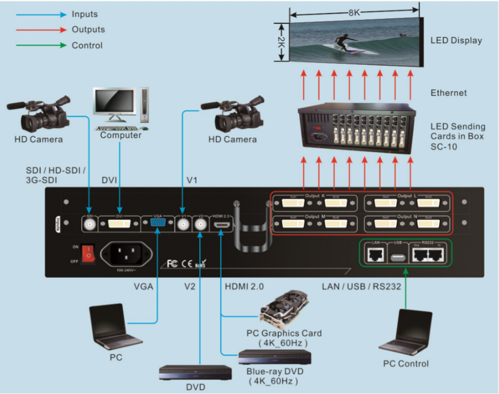 VDWall LVP609 4K/2K 60HZ LED HD Video Processor