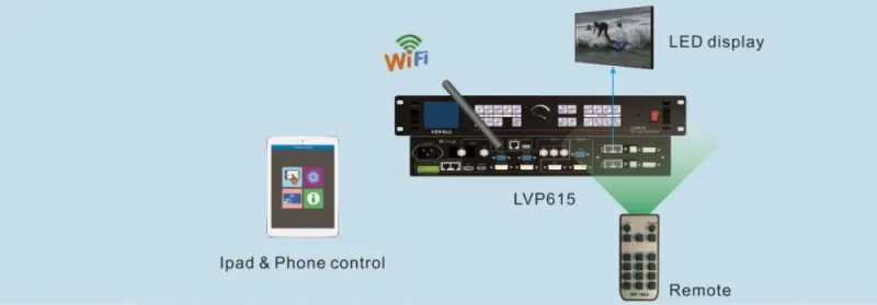 VDwall LVP615U HD LED Video Processor