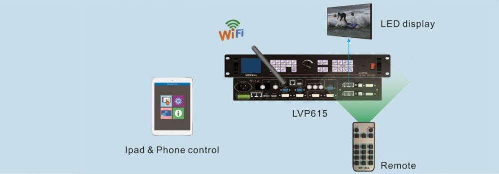 VDwall LVP615U HD LED Video Processor