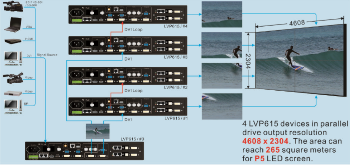 VDwall LVP615U HD LED Video Processor