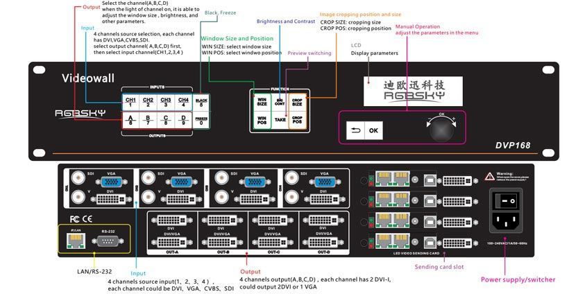 RGBSky DVP168 4K Multi-Window Switcher Huge LED Screen Video Splicer