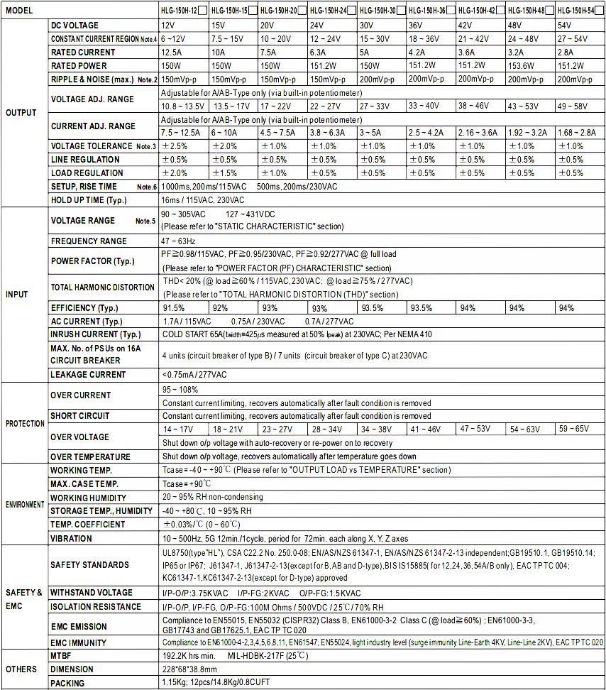 Meanwell HLG-150H-36A / HLG-150H-48A LED Lighting Driver Power Supply