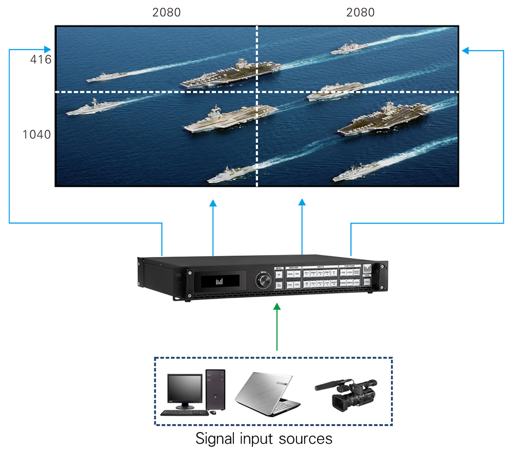 Magnimage LED-780H 4K High Definition Video Processor