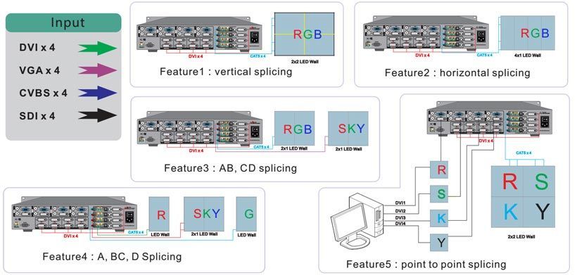RGBSky DVP168 4K Multi-Window Switcher Huge LED Screen Video Splicer